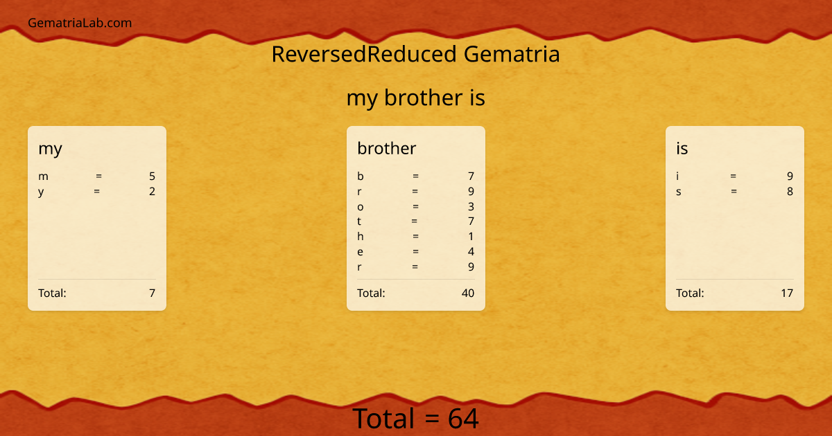 my brother is in reversedReduced Gematria